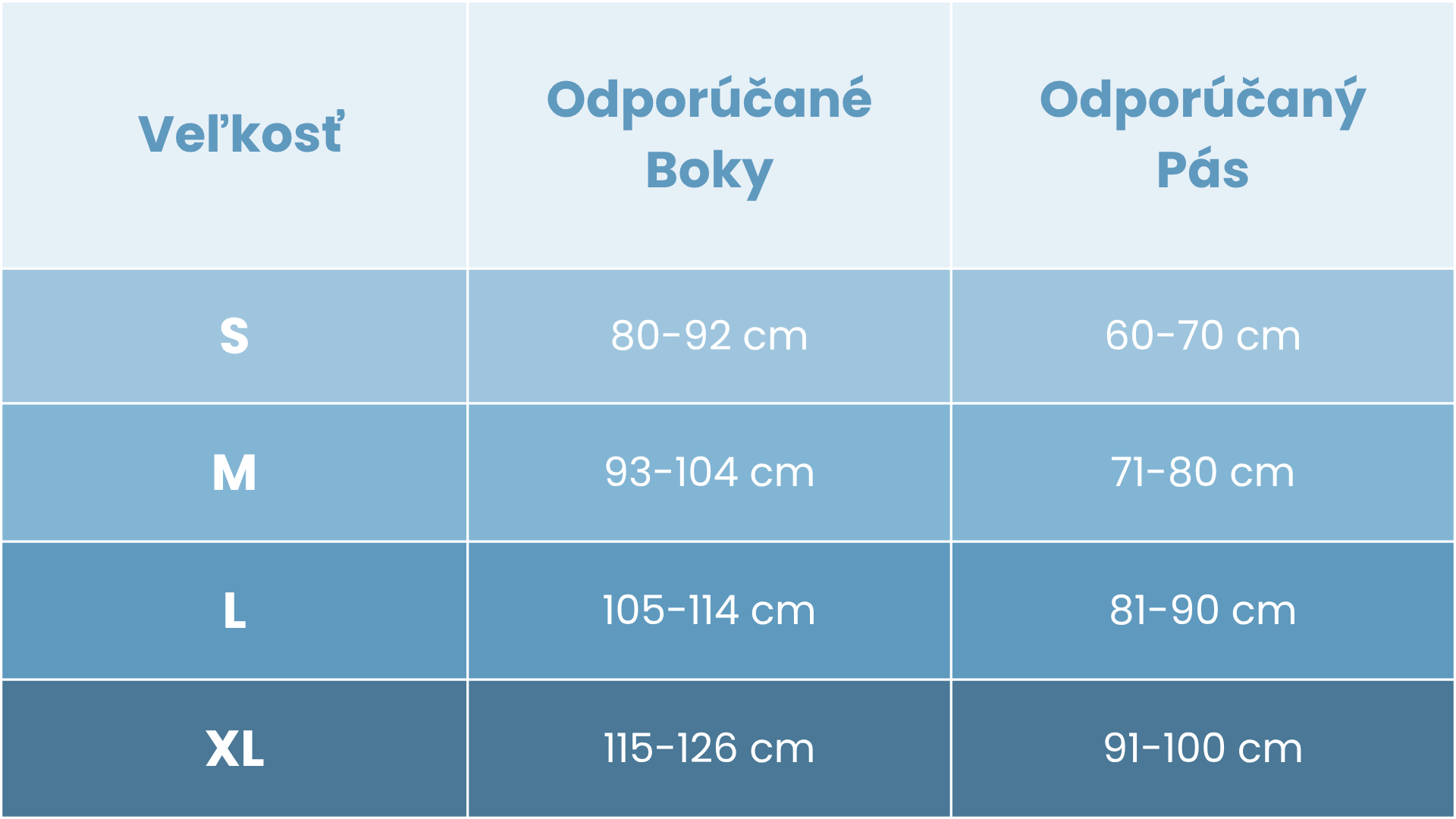 sortky-leginy tabulka 2026